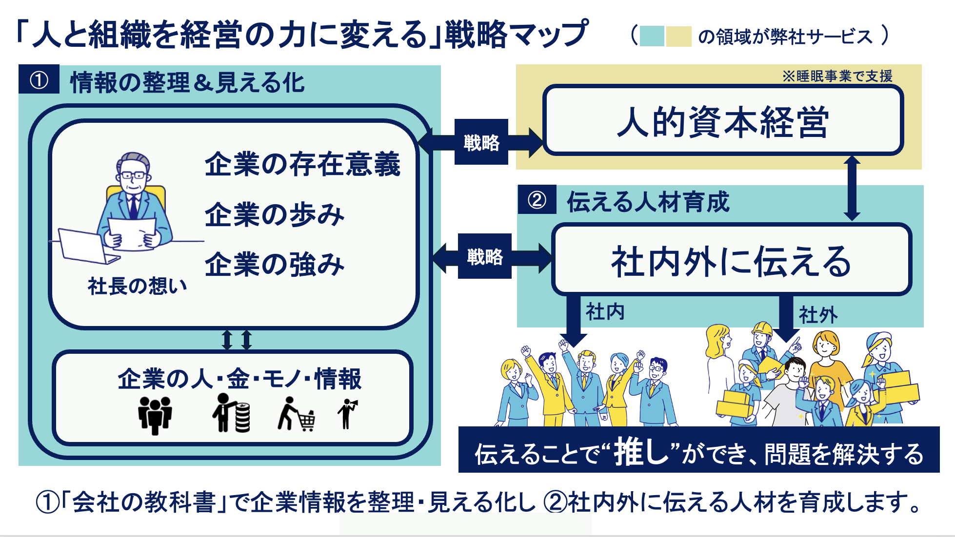 人と組織を経営の力に変える戦略マップ